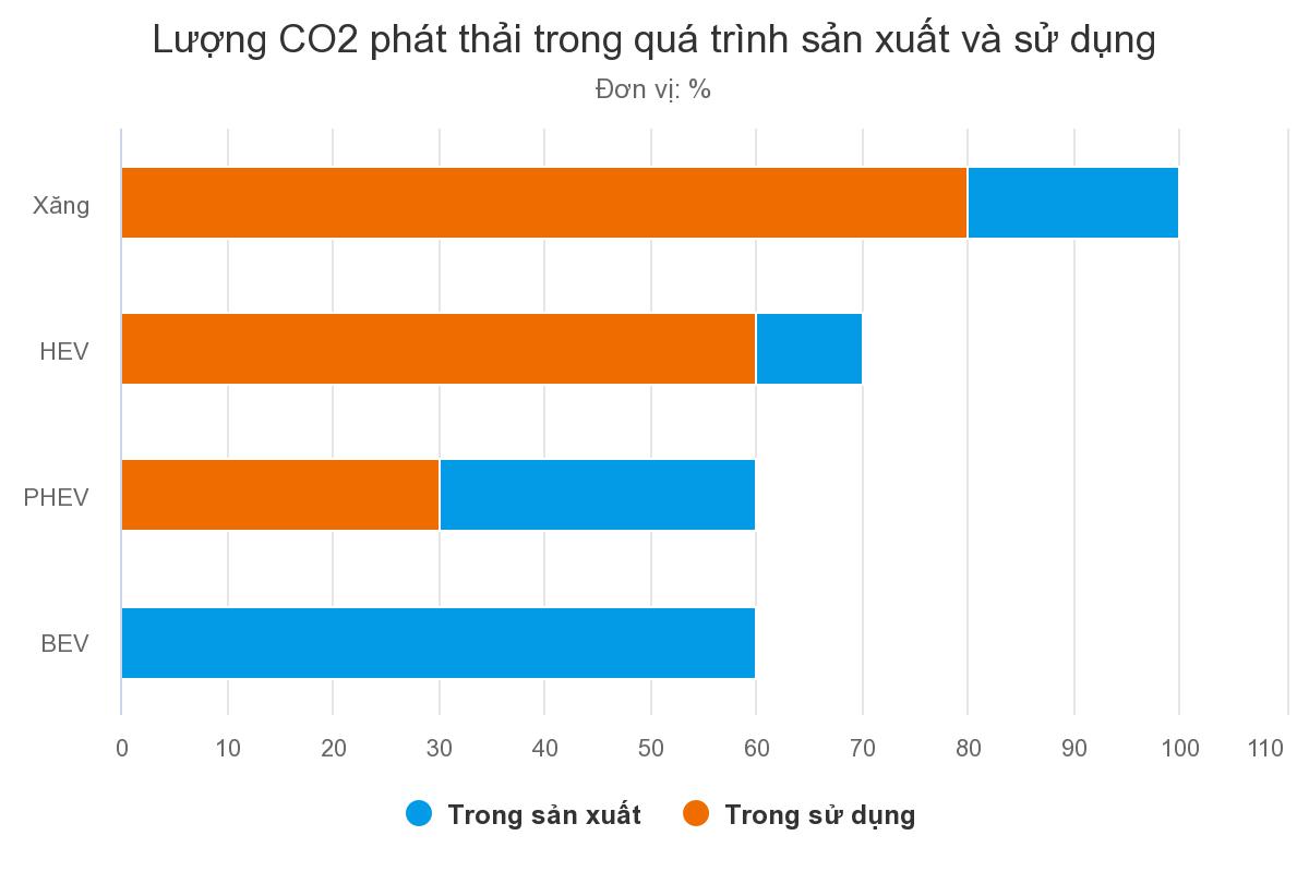 lng-co2-pht-thi-trong-qu.jpeg